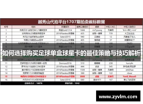 如何选择购买足球单盒球星卡的最佳策略与技巧解析